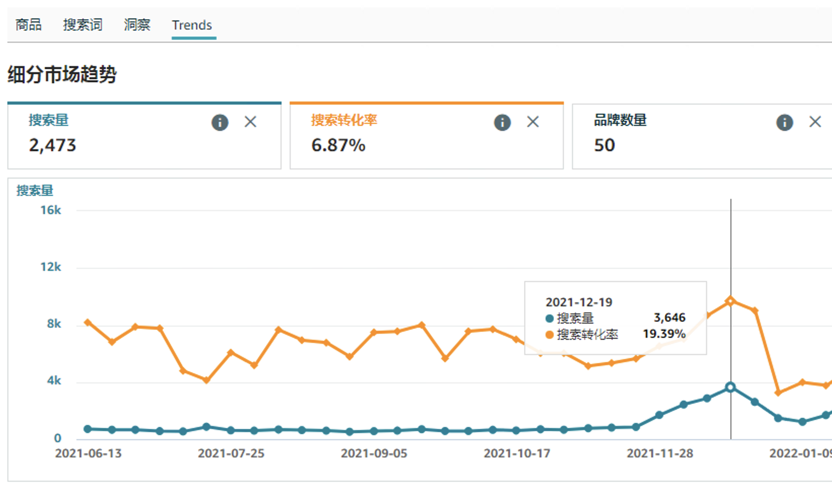 搜索转化率上升.png